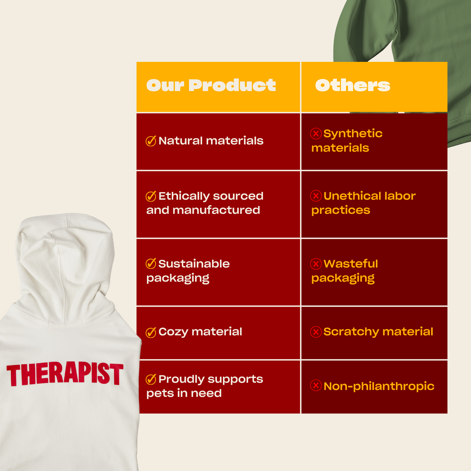 White hoodie with 'THERAPIST' in red and a comparison chart listing natural materials, ethical sourcing, sustainable packaging, cozy material, and pet support versus synthetic, unethical, wasteful, scratchy, and non-philanthropic alternatives.