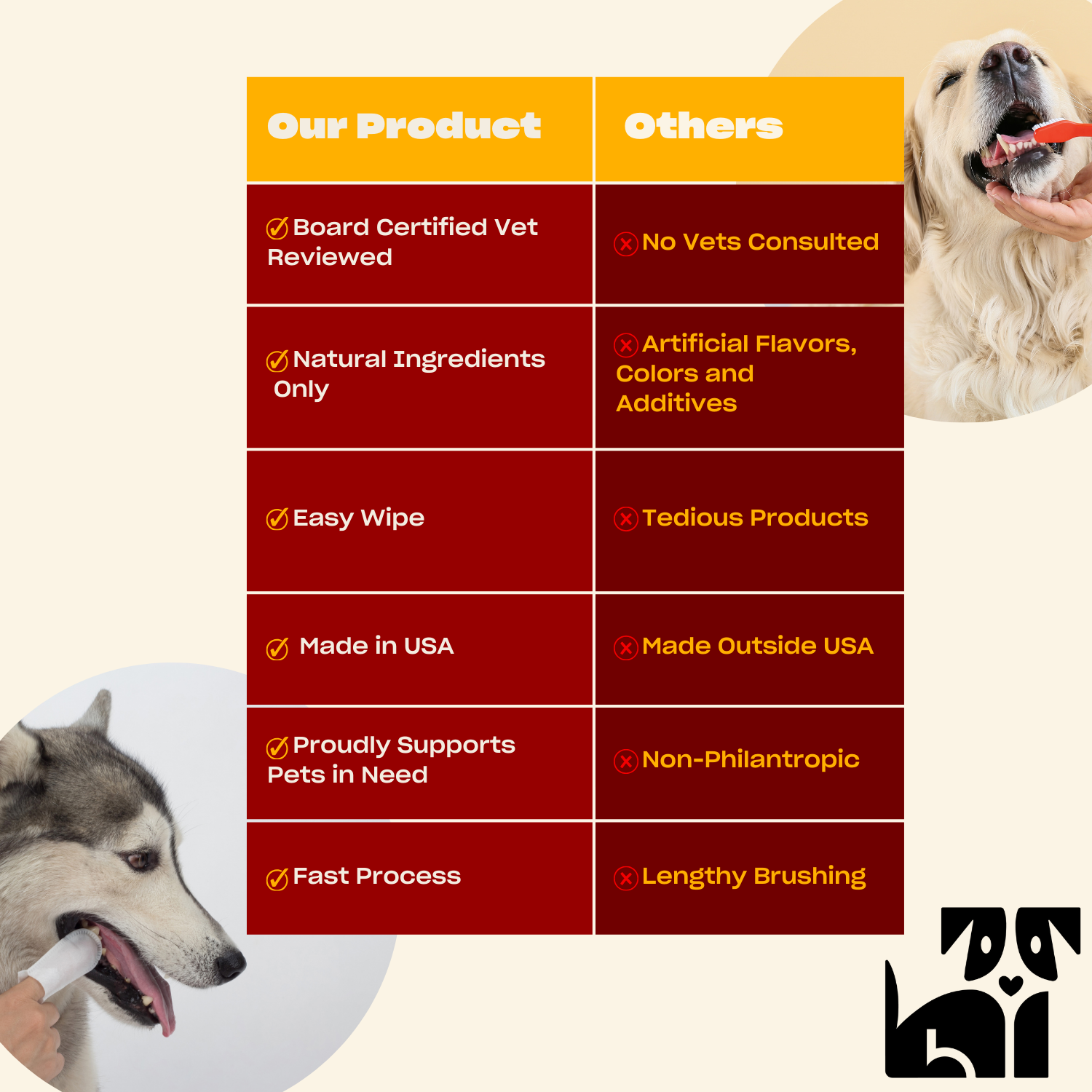 Limited Time: Buy One, Get One Dog Dental Wipes!