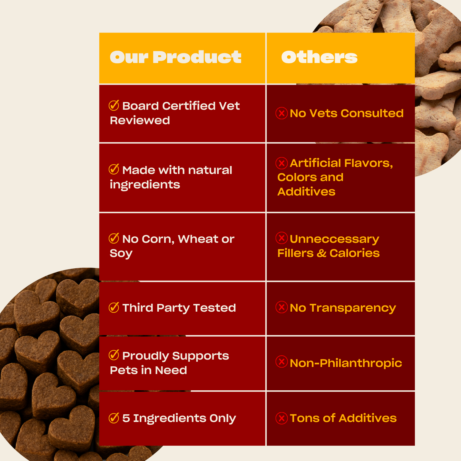 WTF Dog Training Treats