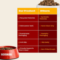 Comparison chart: our red bowl - recycled, dishwasher-safe, anti-slip, sustainable packaging, supports pets vs others