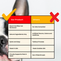 Comparison table showing 'Our Product' vs 'Others' with vet-reviewed, natural ingredients, quick and easy use, made in USA, supports pets
