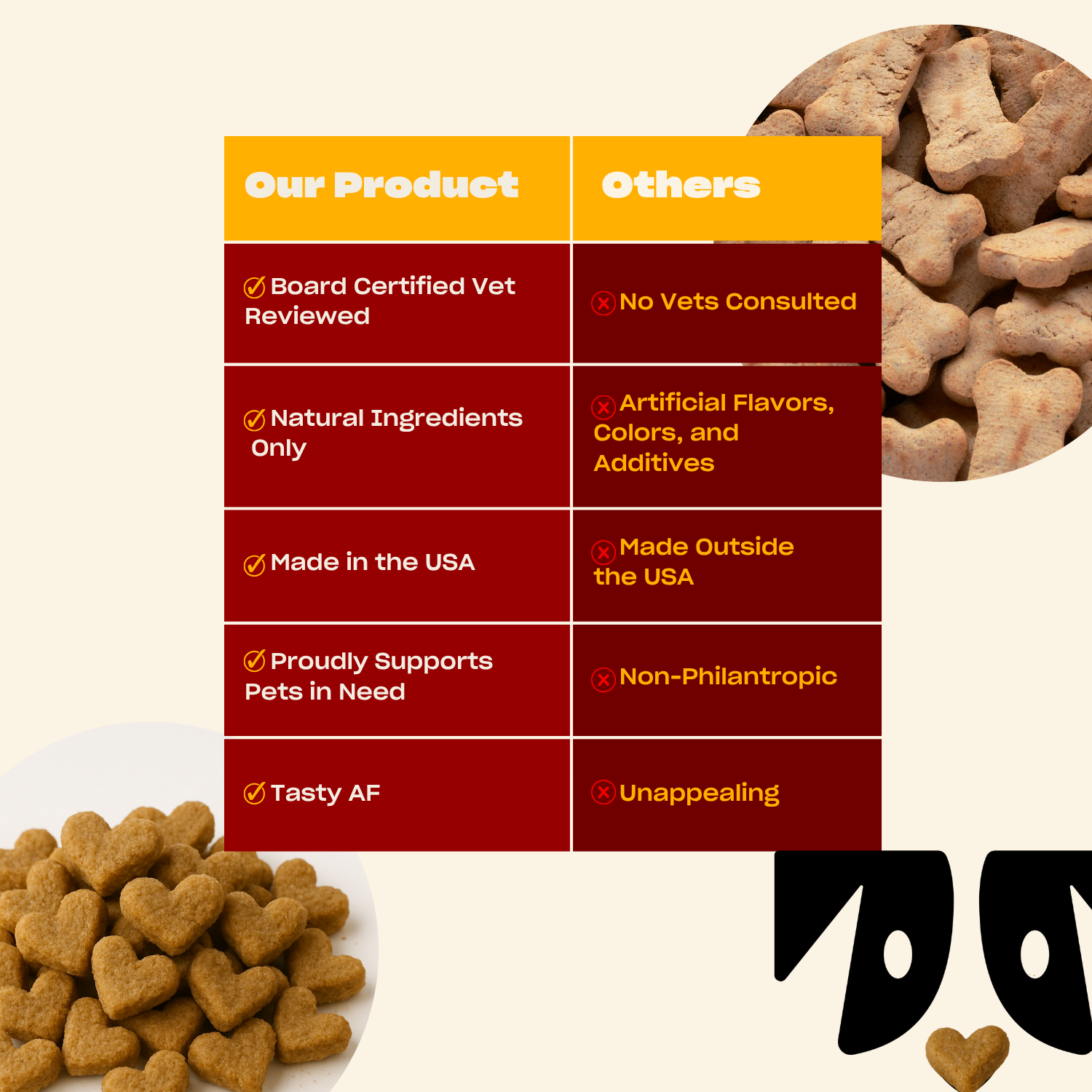 Comparison chart between our dog probiotic and 'Others' with heart-shaped dog treats.
