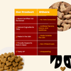 Comparison chart between our dog probiotic and 'Others' with heart-shaped dog treats.
