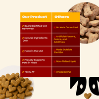 Comparison table showing Our Product vs Others vet-reviewed natural USA-made supports pets vs no vets artificial ingredients made outside USA