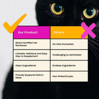 Comparison chart between 'Our Product' and 'Others'; Vet reviewed, clean ingredients.