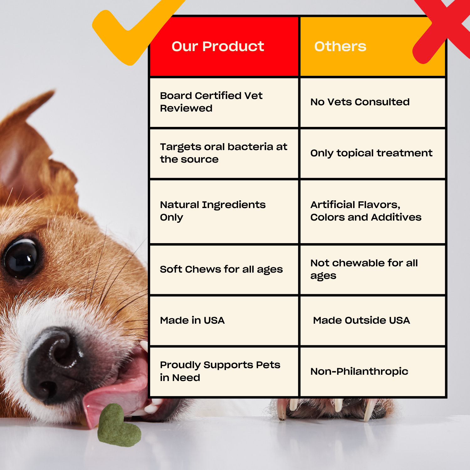 Comparison chart between 'Our Dog Breath Mints  and 'Others' 
