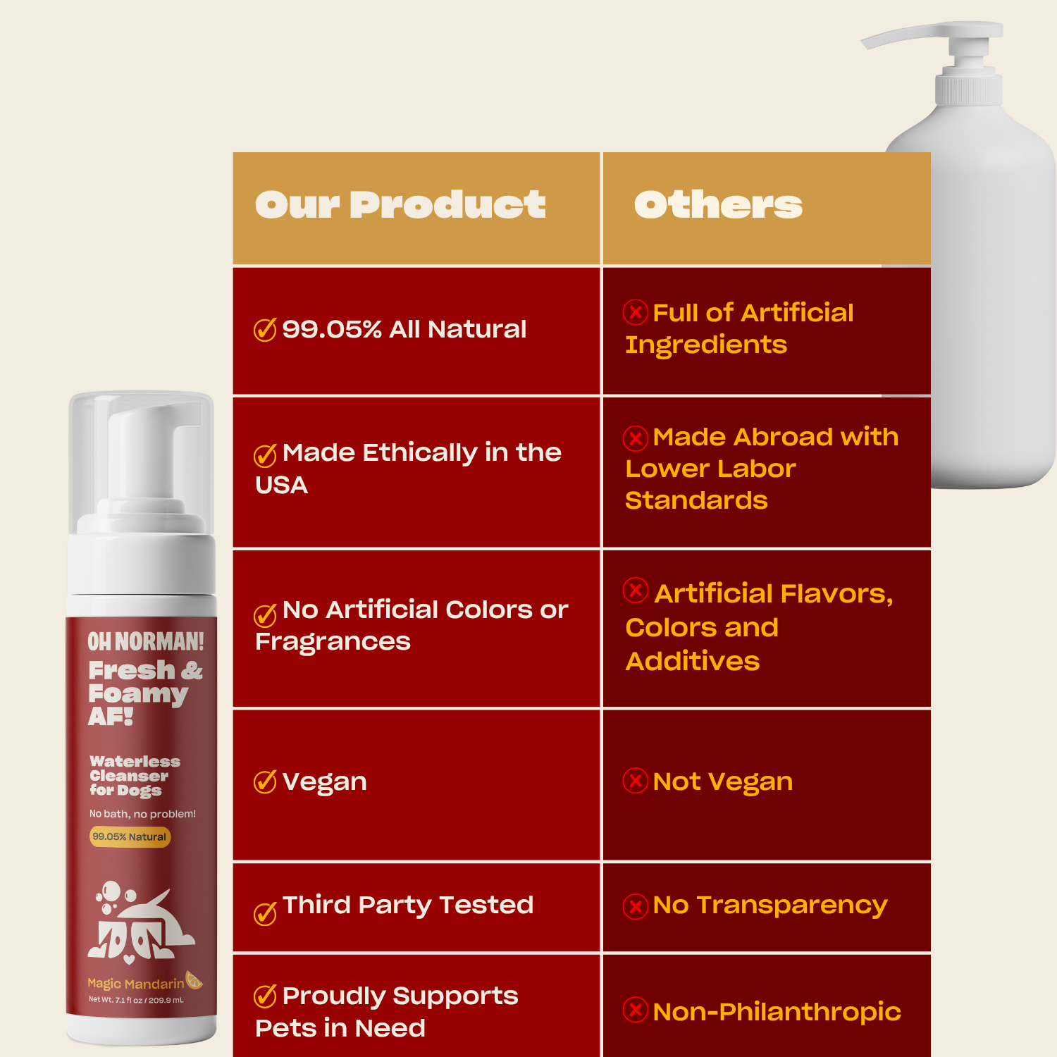 Comparison Table: Oh Norman products are 99.5% all natural, made ethically in the USA, no artificial colors or fragrances, vegan, third party tested and proudly support pets in need. Other products are full of artificial ingredients,  made abroad with lower labor standards, artificial flavors, colors and additives, not vegan, no transparency and non philanthropic. 
