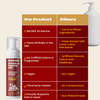 Comparison Table: Oh Norman products are 99.5% all natural, made ethically in the USA, no artificial colors or fragrances, vegan, third party tested and proudly support pets in need. Other products are full of artificial ingredients,  made abroad with lower labor standards, artificial flavors, colors and additives, not vegan, no transparency and non philanthropic. 