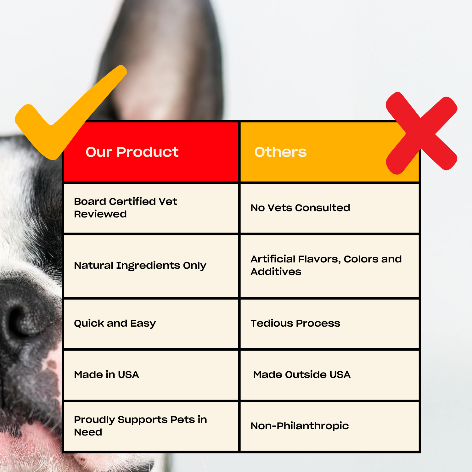 Comparison chart between 'Our Product' and 'Others' with a dog in the background.