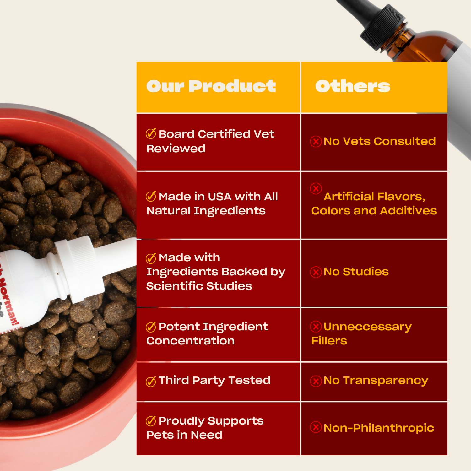 Comparison chart between 'Our Product' and 'Others' with pet food and a bottle in the foreground.